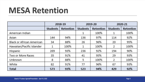 Screenshot captured from the Board of Trustees "Success at ELCO" presentation.