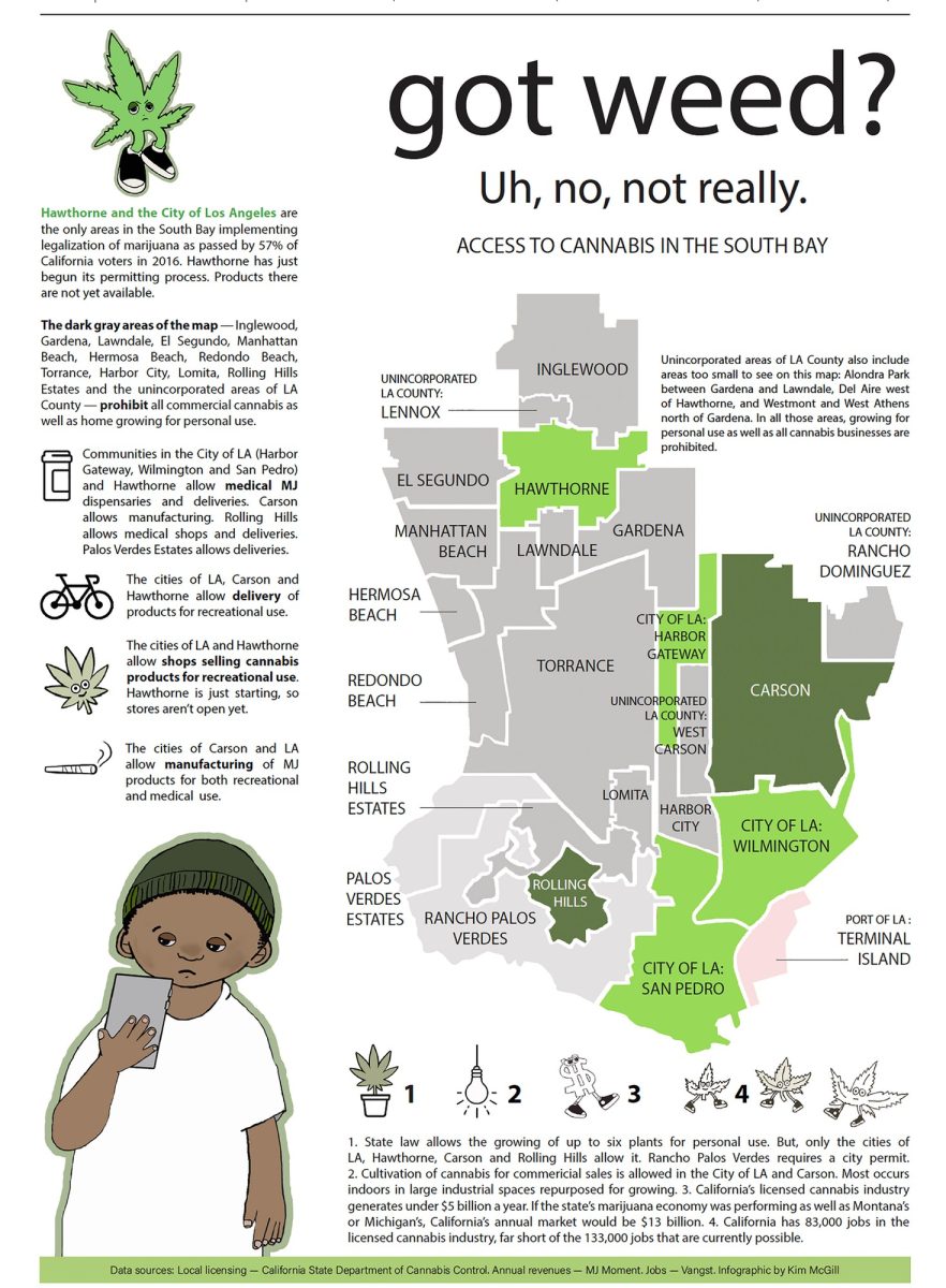 Got weed? Despite legalization, finding cannabis in the South Bay isn't easy. The bright green areas on the map - the cities of LA and Hawthorne - indicate the only areas where operating shops that sell marijuana products for medical and recreational use, deliveries, manufacturing, cultivation for sales, and growing for personal use are all allowed. (Kim McGill | The Union)